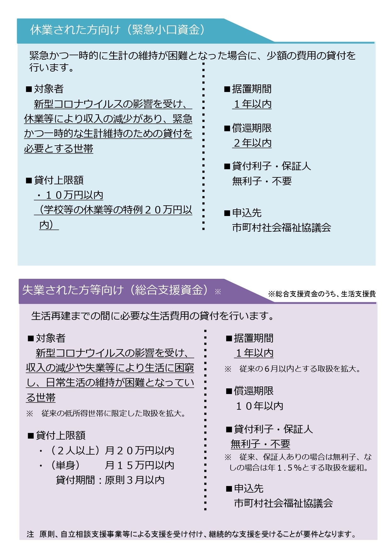 貸し付け 特例